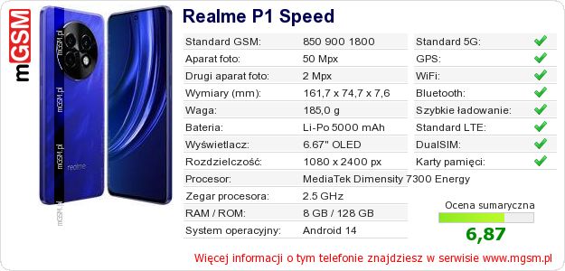 Dane telefonu Realme P1 Speed Dane telefonu Realme P1 Speed