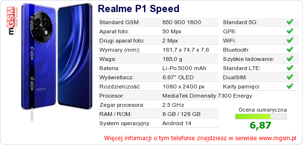 Dane telefonu Realme P1 Speed