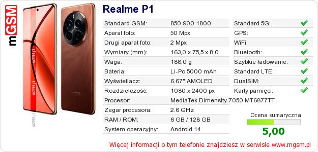 Dane telefonu Realme P1 Dane telefonu Realme P1