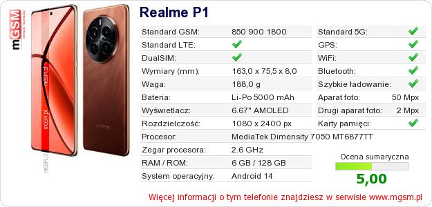 Dane telefonu Realme P1