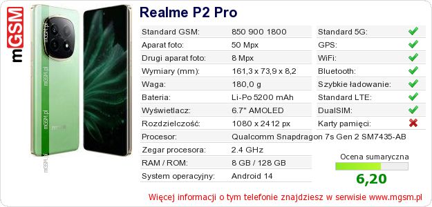 Dane telefonu Realme P2 Pro