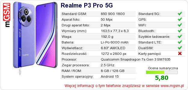 Dane telefonu Realme P3 Pro 5G Dane telefonu Realme P3 Pro 5G