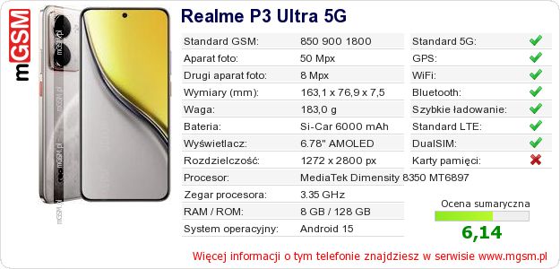 Dane telefonu Realme P3 Ultra 5G