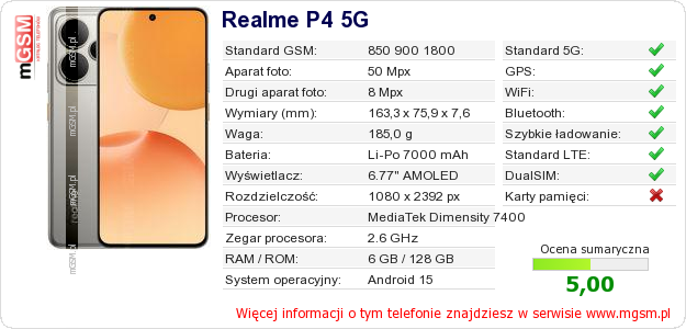 Dane telefonu Realme P4 5G