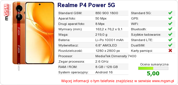 Dane telefonu Realme P4 Power 5G