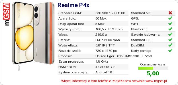 Dane telefonu Realme P4x