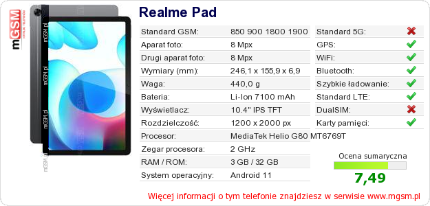 Dane telefonu Realme Pad