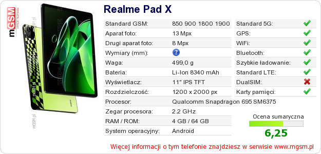 Dane telefonu Realme Pad X