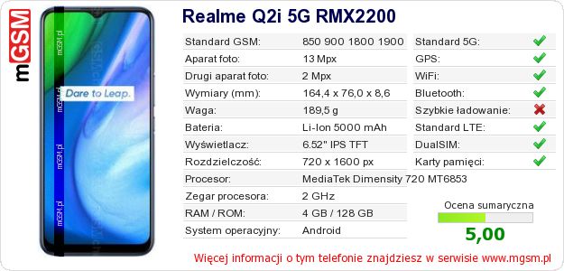 Dane telefonu Realme Q2i 5G RMX2200 Dane telefonu Realme Q2i 5G RMX2200