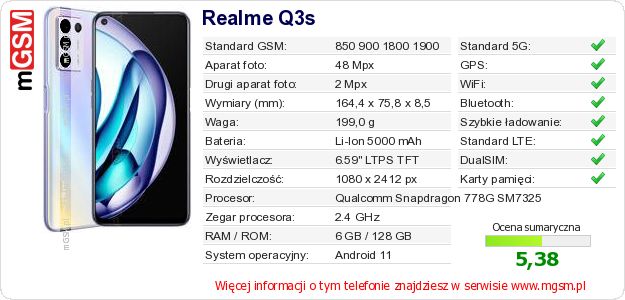 Dane telefonu Realme Q3s Dane telefonu Realme Q3s
