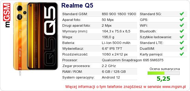 Dane telefonu Realme Q5 Dane telefonu Realme Q5