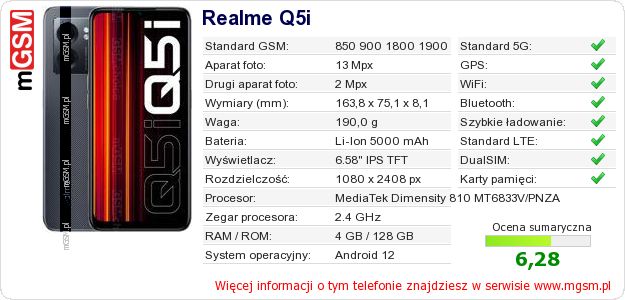 Dane telefonu Realme Q5i Dane telefonu Realme Q5i