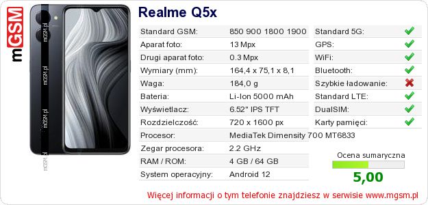 Dane telefonu Realme Q5x Dane telefonu Realme Q5x
