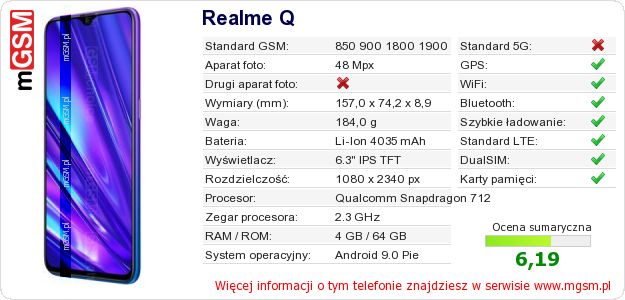 Dane telefonu Realme Q