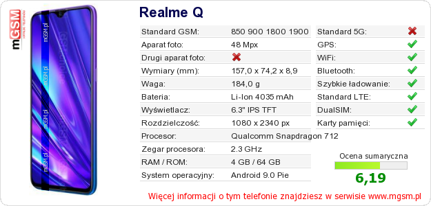 Dane telefonu Realme Q