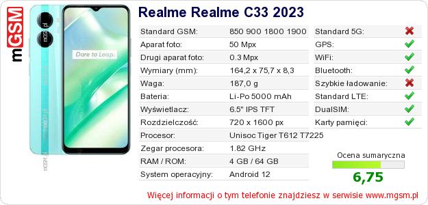 Dane telefonu Realme Realme C33 2023