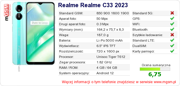Dane telefonu Realme Realme C33 2023