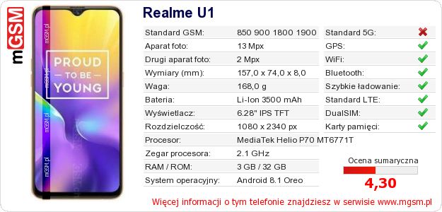 Dane telefonu Realme U1 Dane telefonu Realme U1