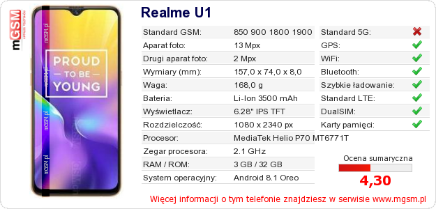 Dane telefonu Realme U1