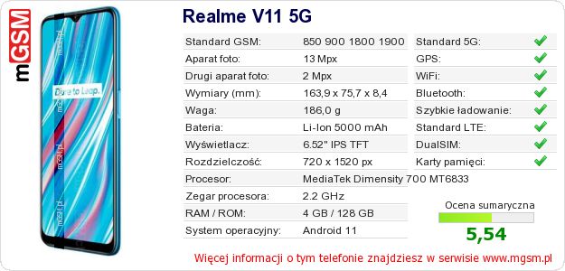 Dane telefonu Realme V11 5G Dane telefonu Realme V11 5G