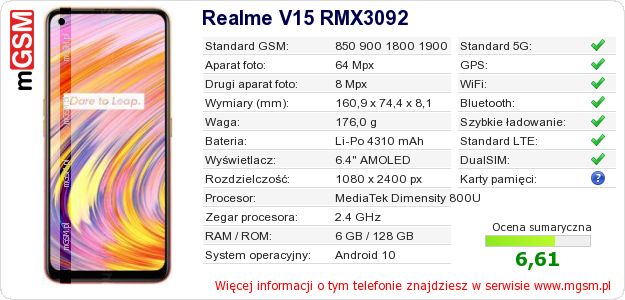Dane telefonu Realme V15 RMX3092