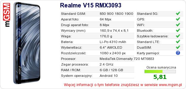 Dane telefonu Realme V15 RMX3093 Dane telefonu Realme V15 RMX3093