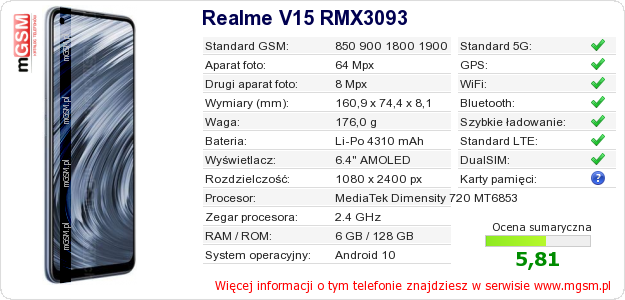 Dane telefonu Realme V15 RMX3093