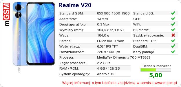 Dane telefonu Realme V20