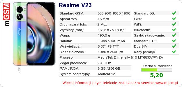 Dane telefonu Realme V23