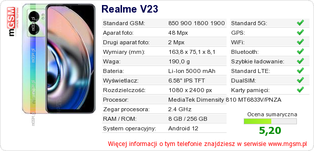 Dane telefonu Realme V23