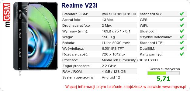 Dane telefonu Realme V23i