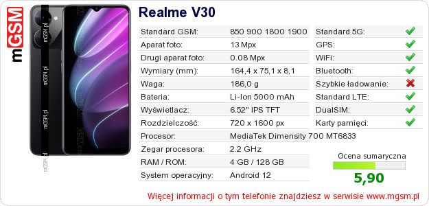 Dane telefonu Realme V30 Dane telefonu Realme V30