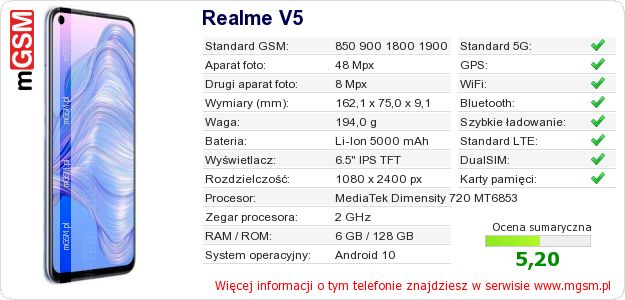 Dane telefonu Realme V5