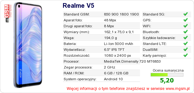Dane telefonu Realme V5