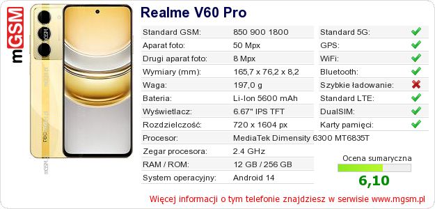 Dane telefonu Realme V60 Pro