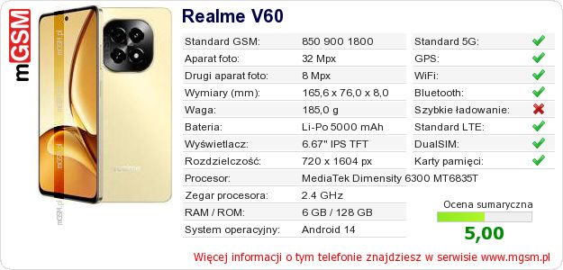 Dane telefonu Realme V60