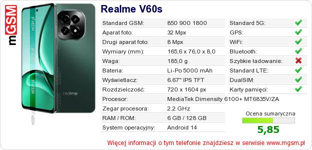 Dane telefonu Realme V60s Dane telefonu Realme V60s