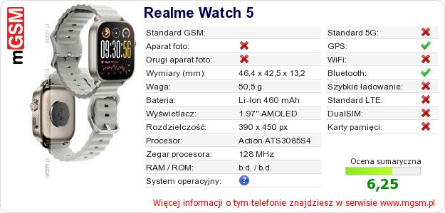 Dane telefonu Realme Watch 5 Dane telefonu Realme Watch 5