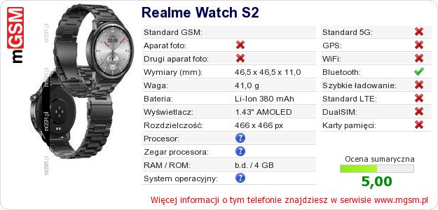 Dane telefonu Realme Watch S2