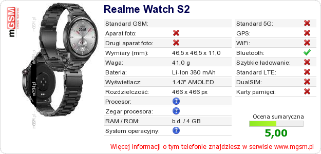 Dane telefonu Realme Watch S2