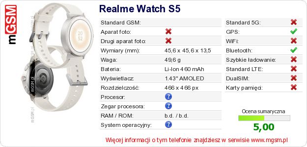 Dane telefonu Realme Watch S5 Dane telefonu Realme Watch S5
