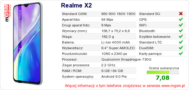 Dane telefonu Realme X2