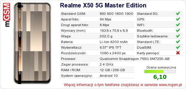 Dane telefonu Realme X50 5G Master Edition