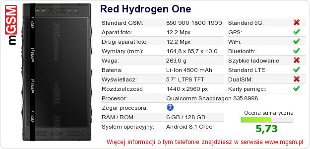 Dane telefonu Red Hydrogen One Dane telefonu Red Hydrogen One