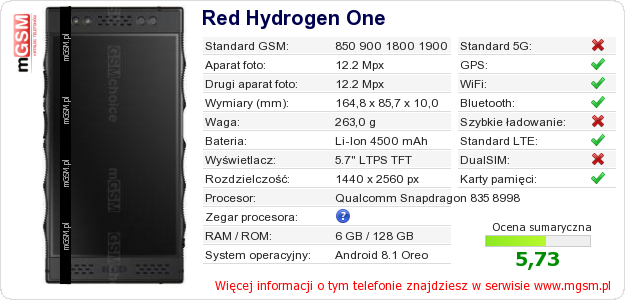 Dane telefonu Red Hydrogen One