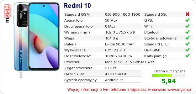 Dane telefonu Redmi 10