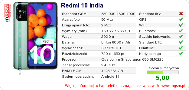 Dane telefonu Redmi 10 India