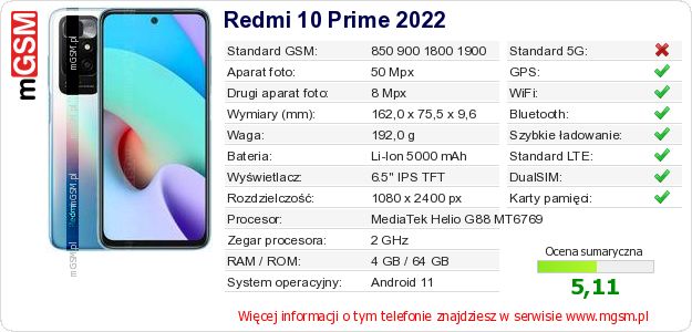 Dane telefonu Redmi 10 Prime 2022