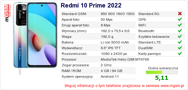 Dane telefonu Redmi 10 Prime 2022