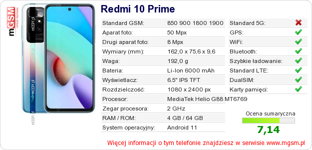 Dane telefonu Redmi 10 Prime